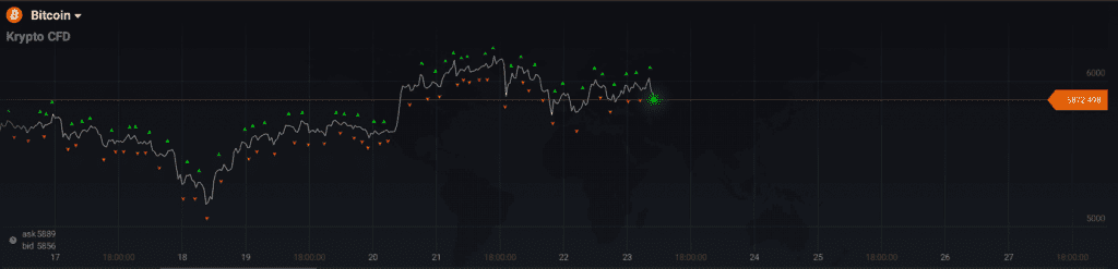 Bitcoin graph