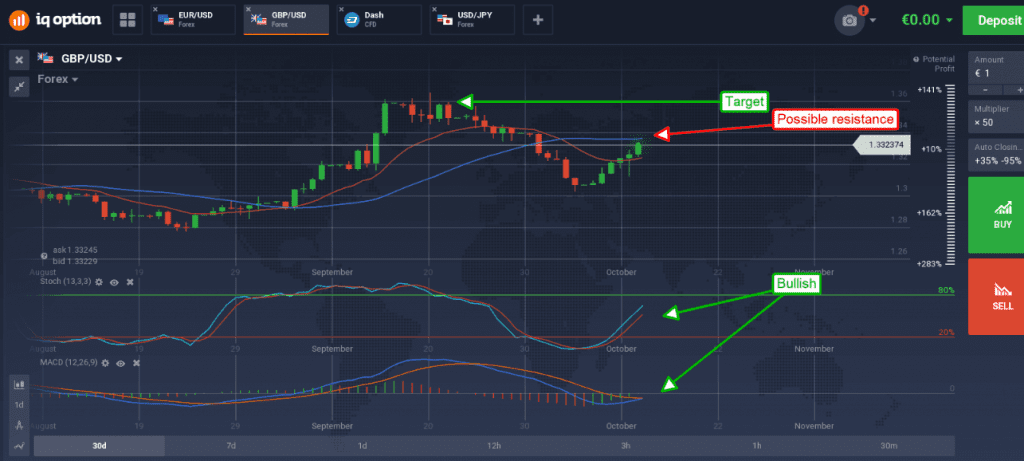 GBP/USD