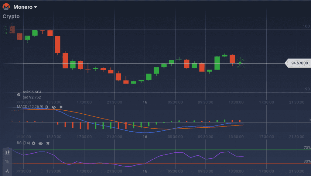 Monero