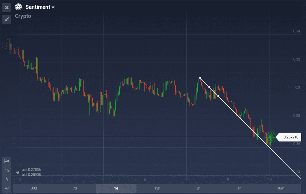 Santiment graph