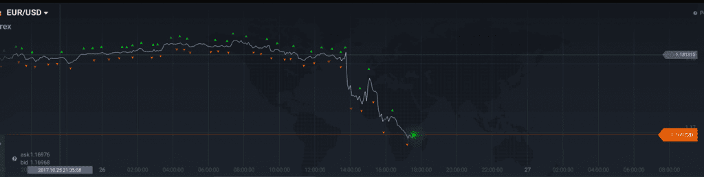 EUR/USD