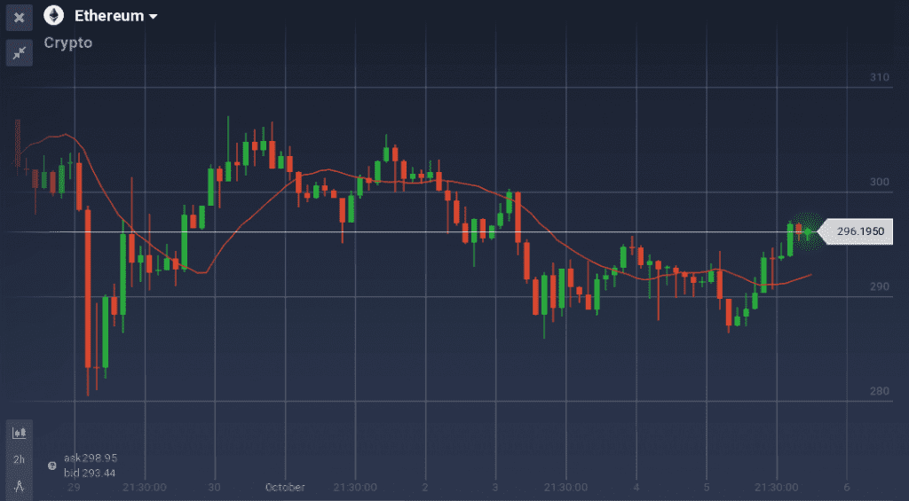 Ethereum graph