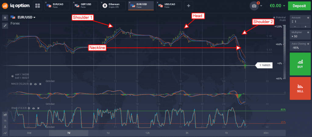 EUR/USD