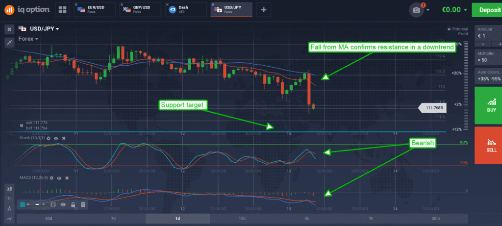 USD/JPY