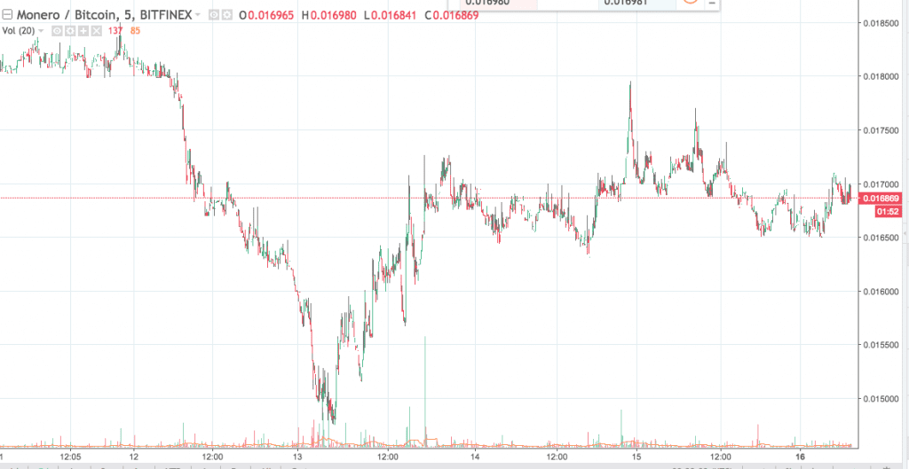 XMR/BTC