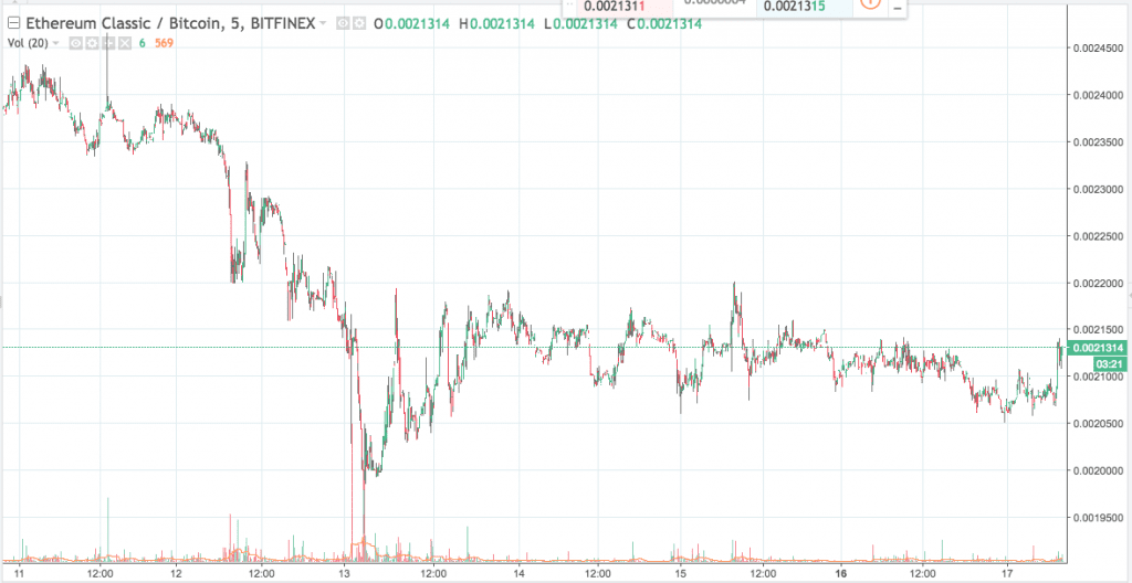 ETC/BTC