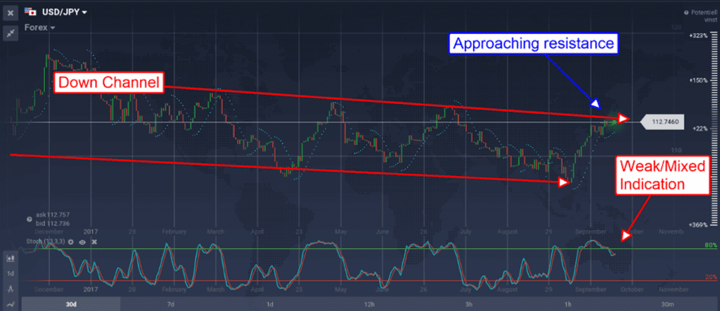 channel JPY