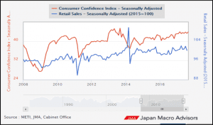 Japan Economic Data