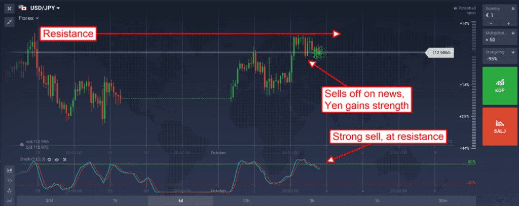 JPY technical analysis