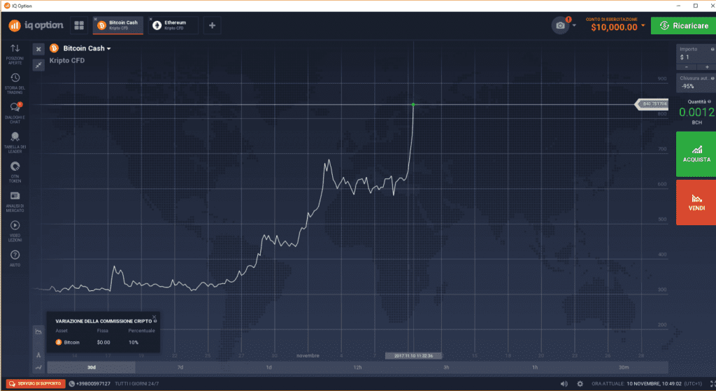 Bitcoin Cash