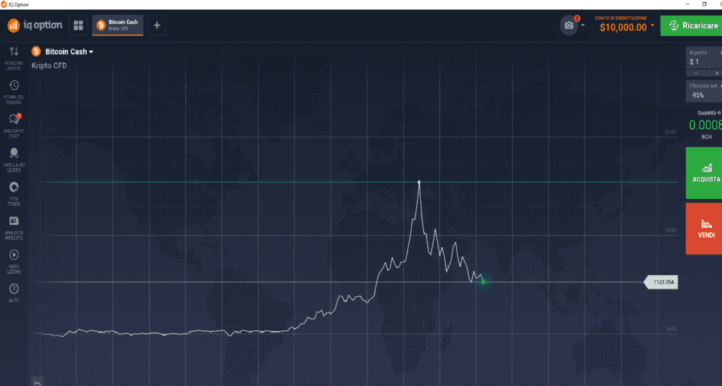 Bitcoin Cash