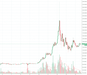 Bitcoin coinmarketcap