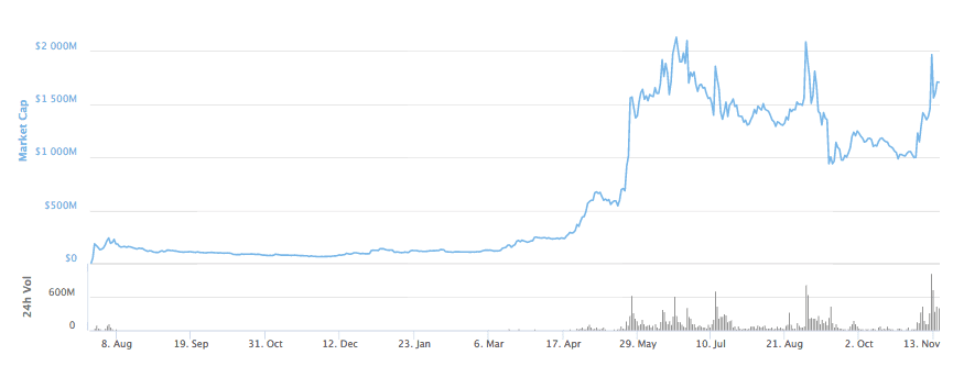 etc trade