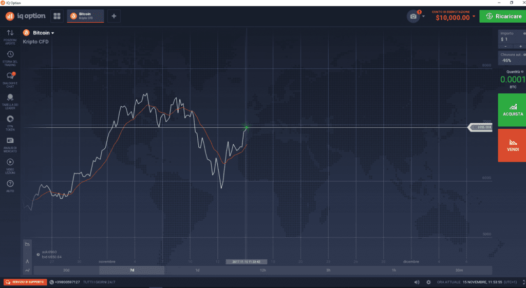 Bitcoin