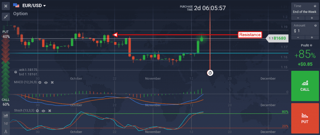 EUR/USD