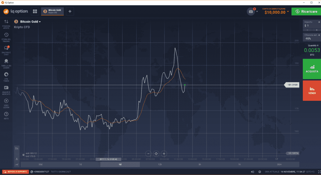 Bitcoin Gold