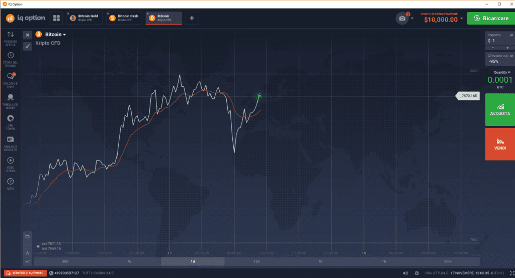 Bitcoin