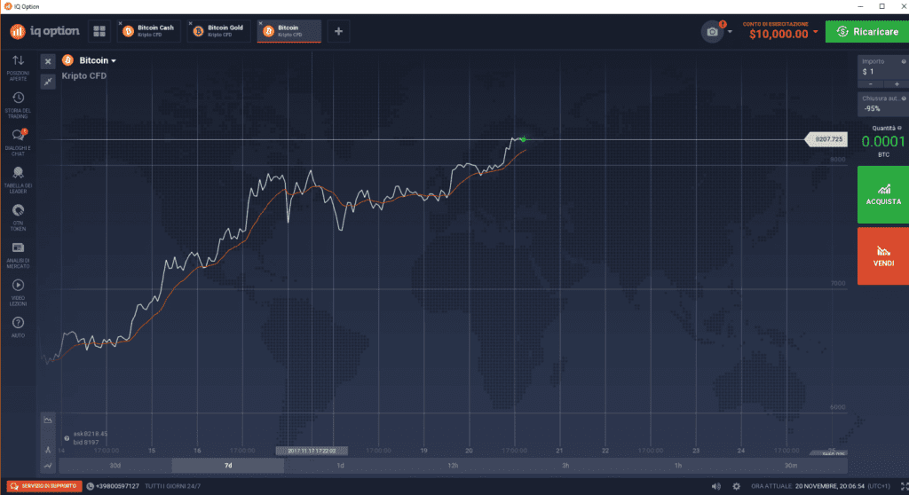 Bitcoin