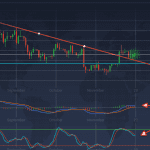 EUR/USD