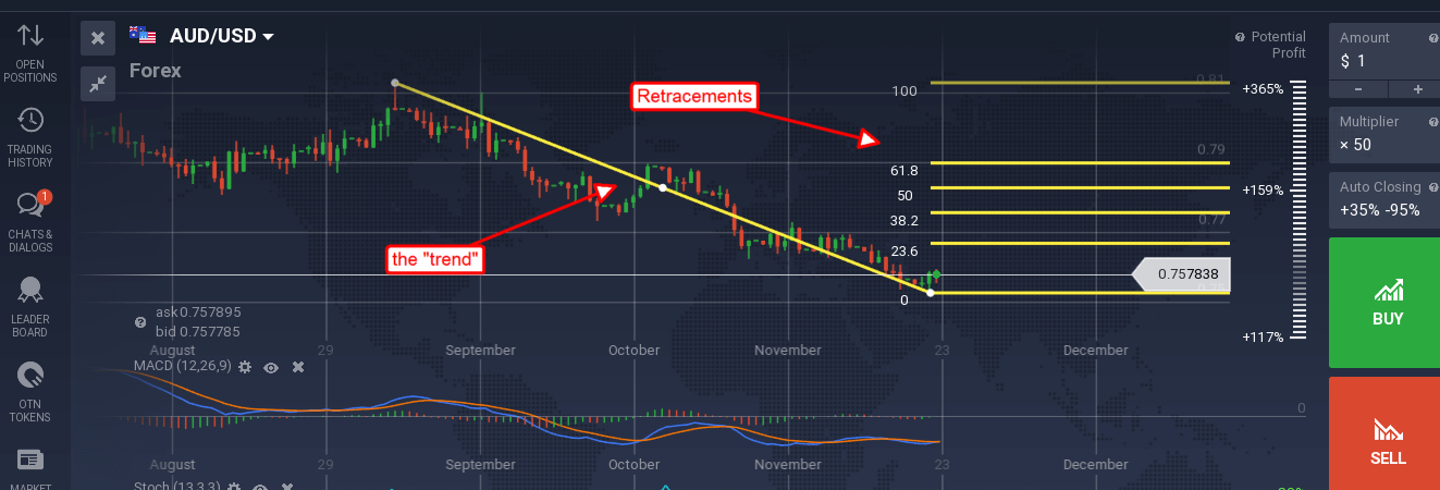 Fibonacci Trading Strategies A Practical Example For Use In Forex - 