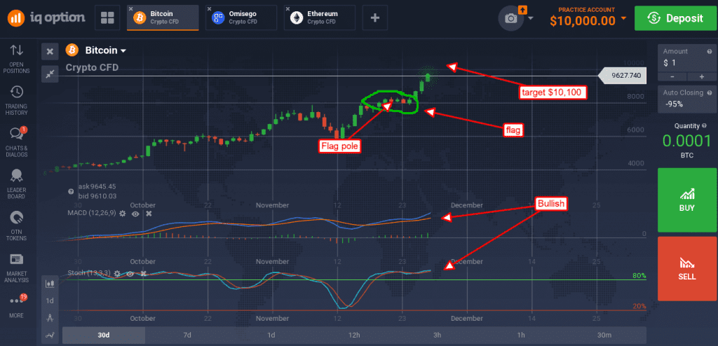 Bitcoin exchange