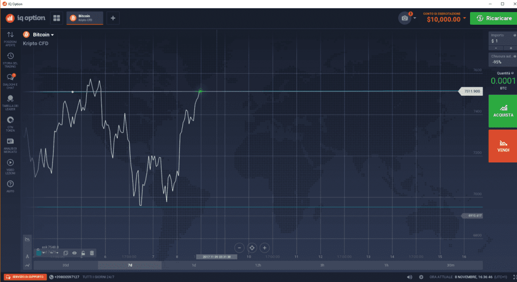 Bitcoin