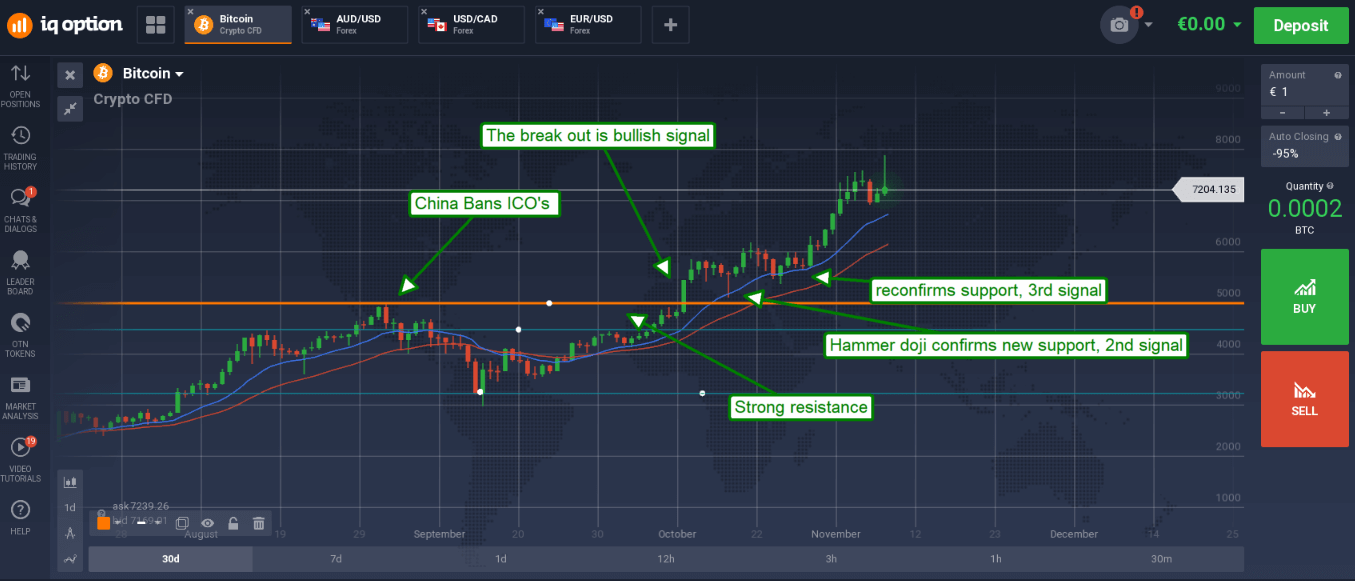 Iq Option Chart