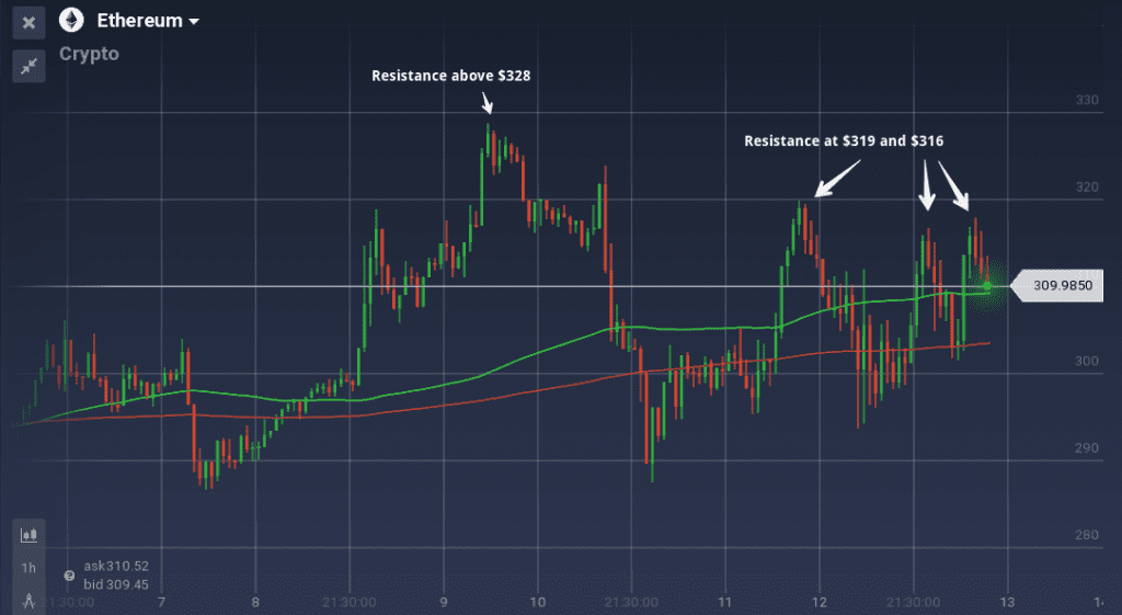 Ethereum Graph