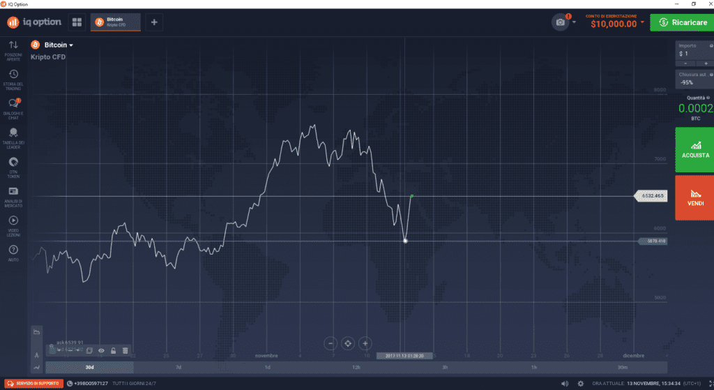 Bitcoin