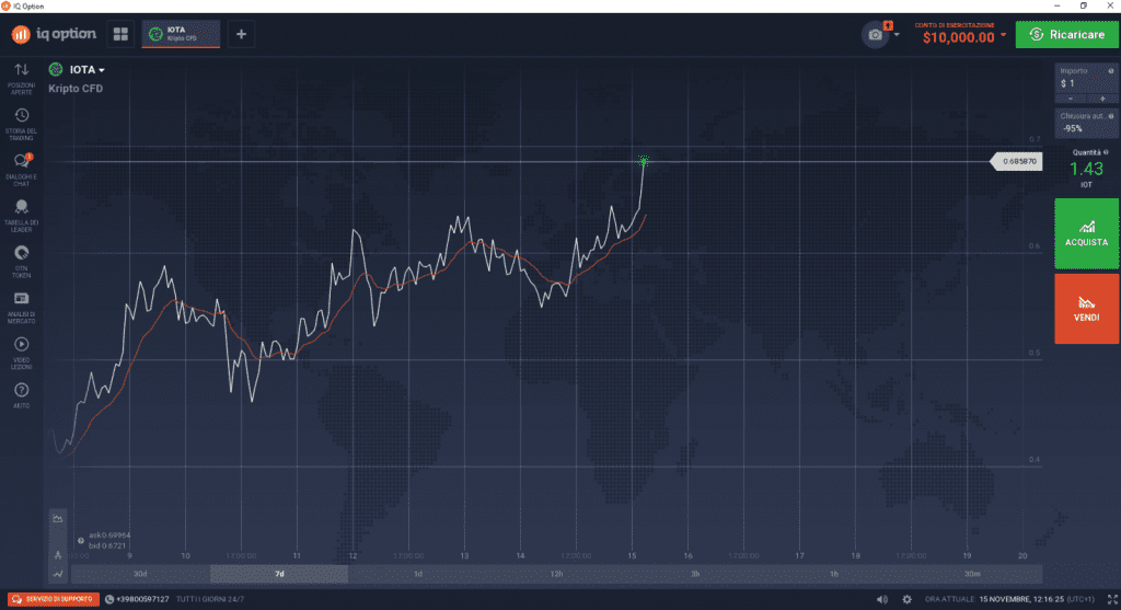 IOTA