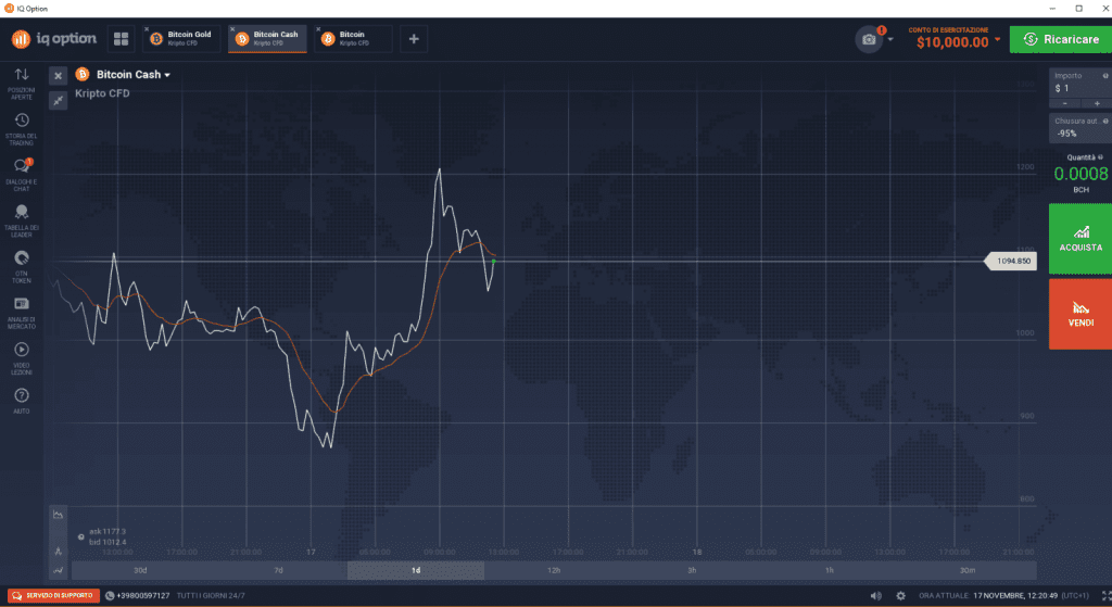 Bitcoin Cash