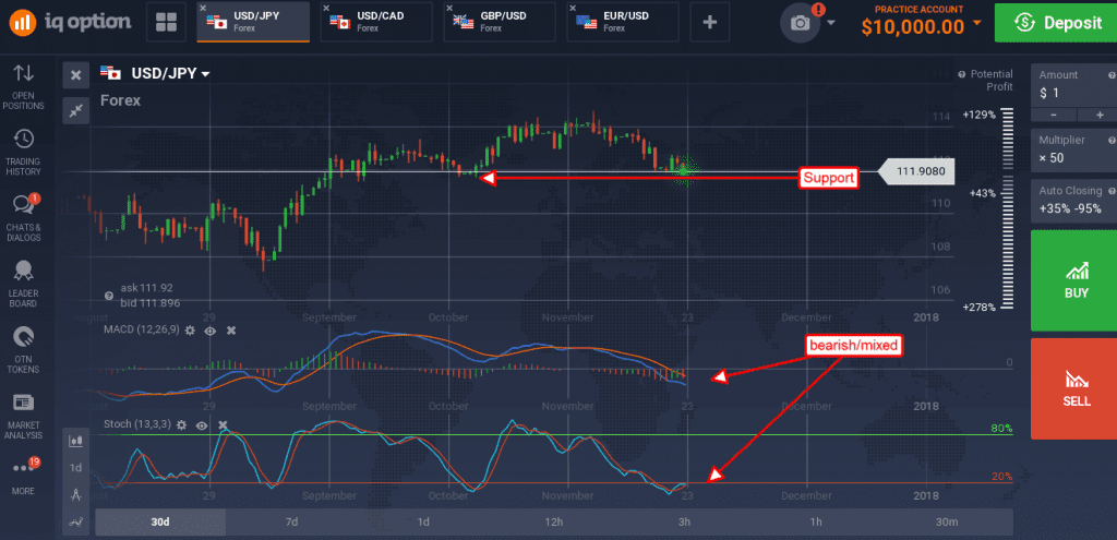 USD/JPY