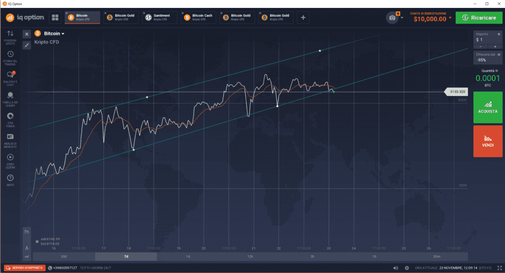 Bitcoin grafico