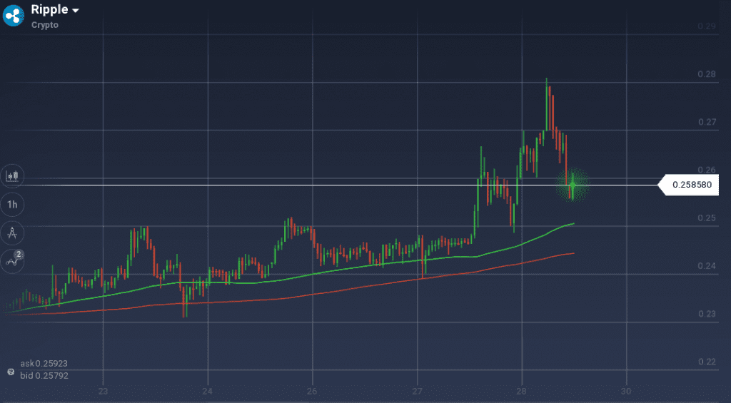 Ripple graph