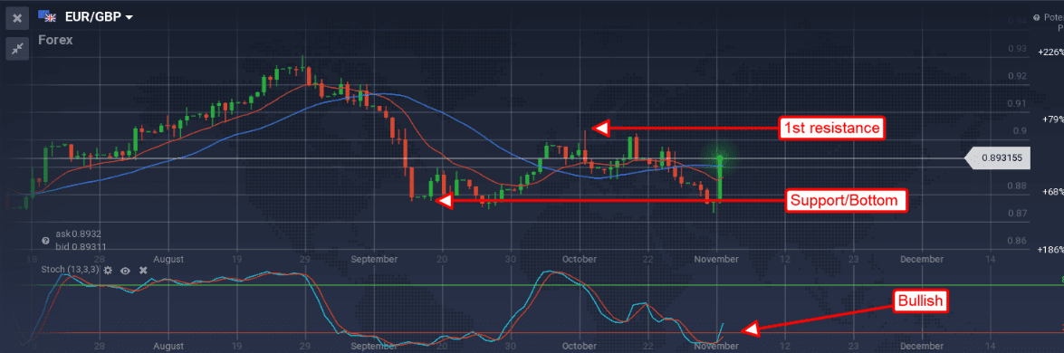 Forex withdrawal policy