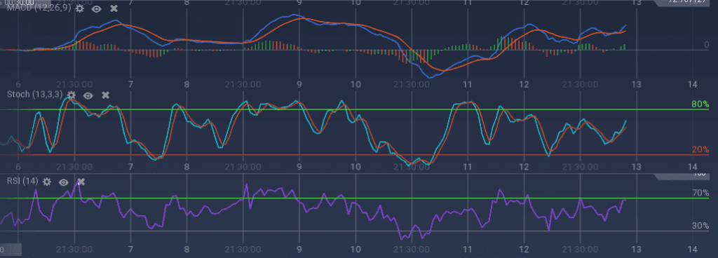 Monero indicators