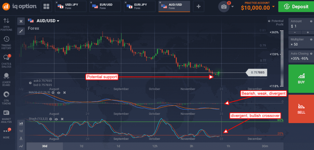 AUD/USD