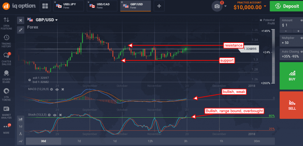 GBP/USD