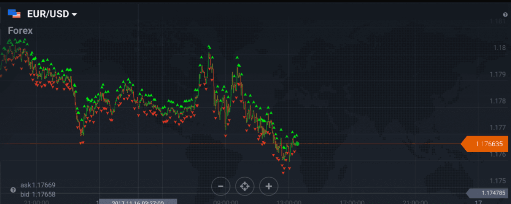 EUR/USD