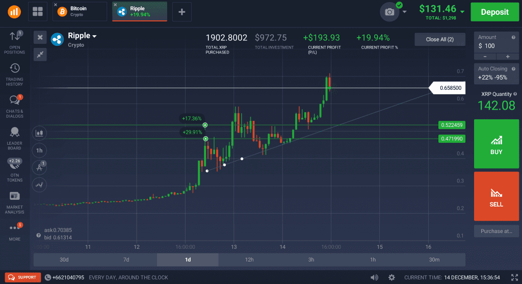 iqoption buy bitcoin