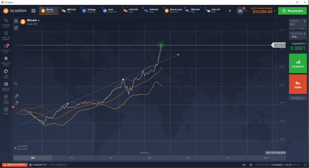 Bitcoin grafico