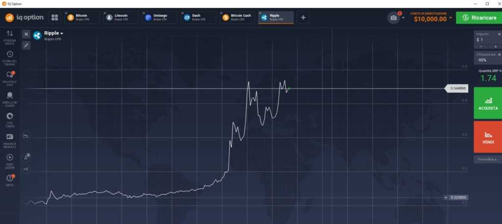 Ripple grafico