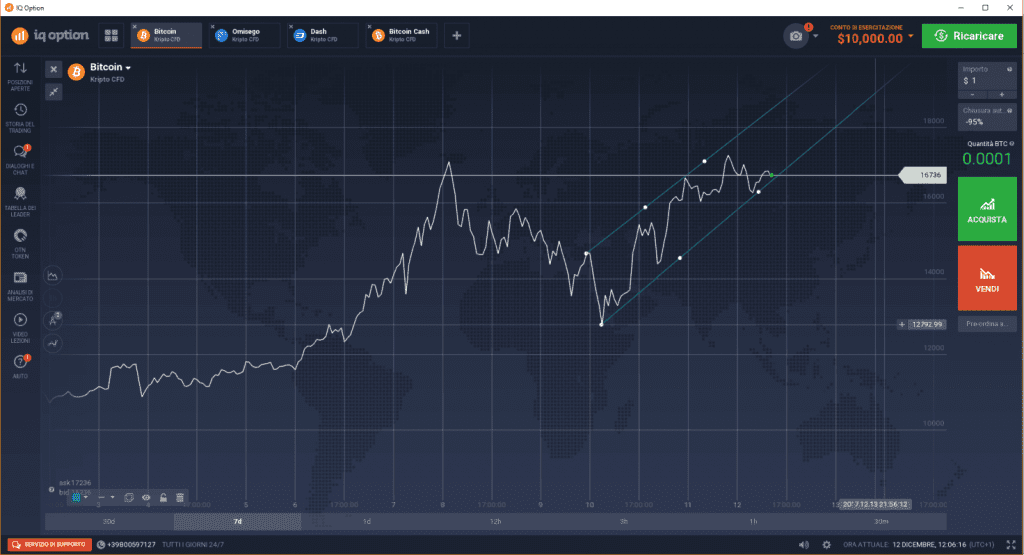 Bitcoin grafico