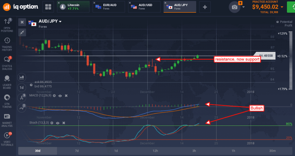Rba forex