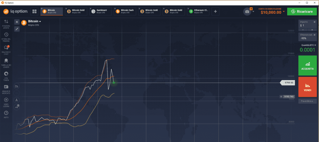 Bitcoin grafico