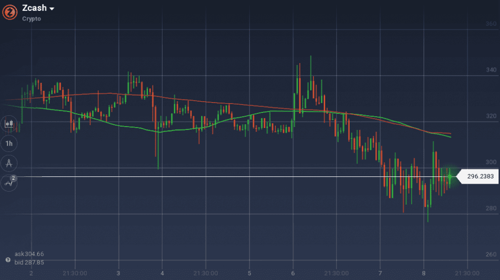 ZCash graph