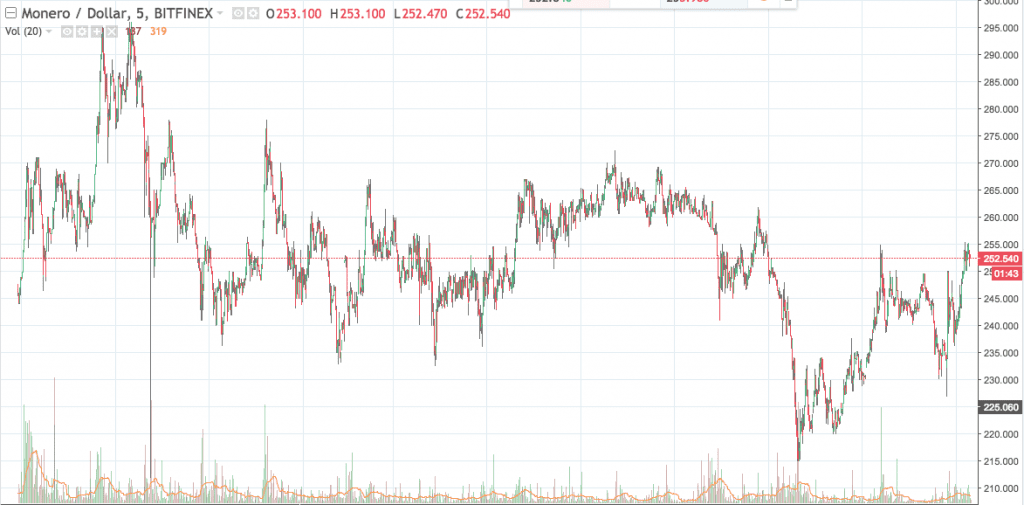 Monero bitfinex graph