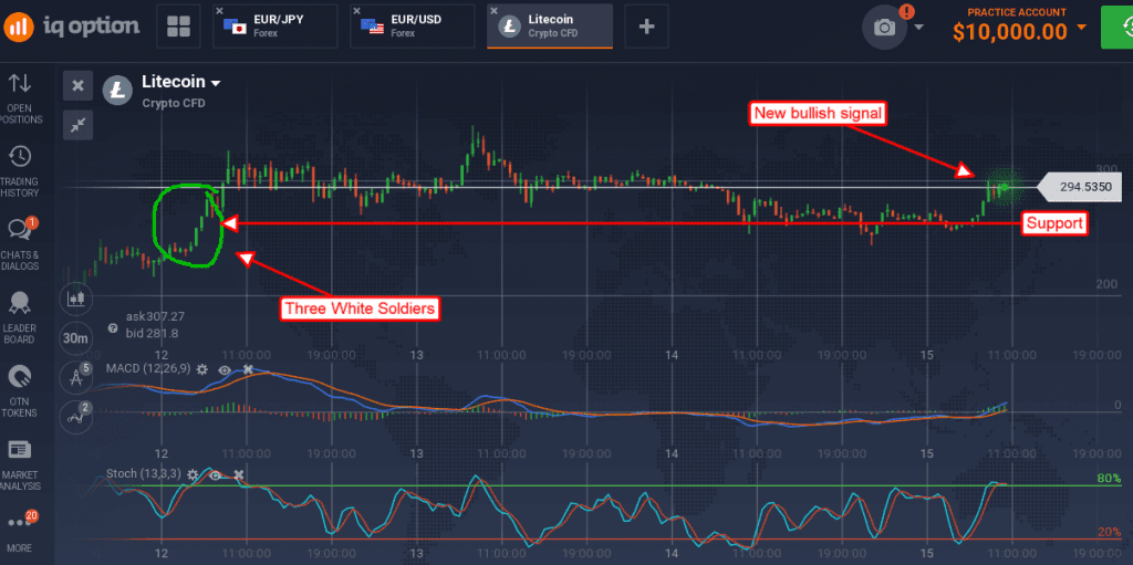 Litecoin graphic