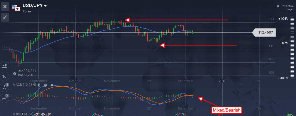 Forex japan english