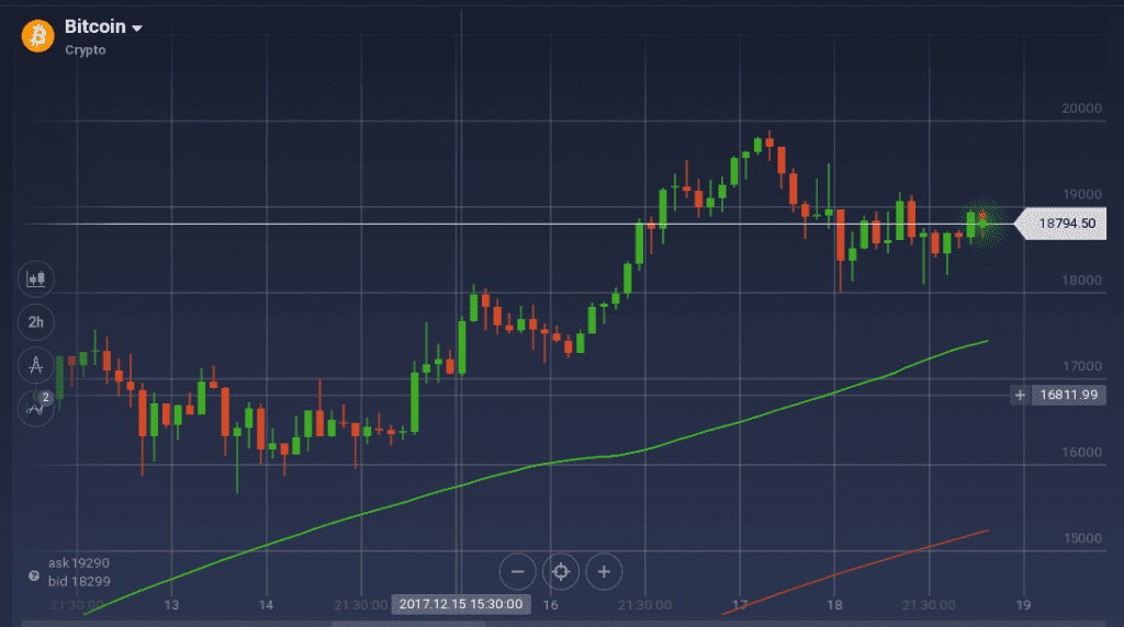 BTC/USD graph